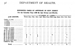 anthrax_NJ_Board_Of_Health_Report