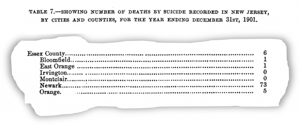 1901 Suicide Rates In NJ