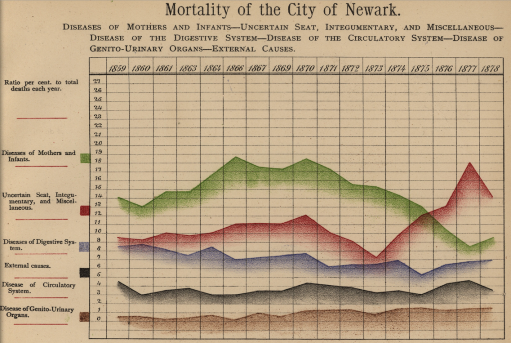 Mortality_of_the_City_of_Newark